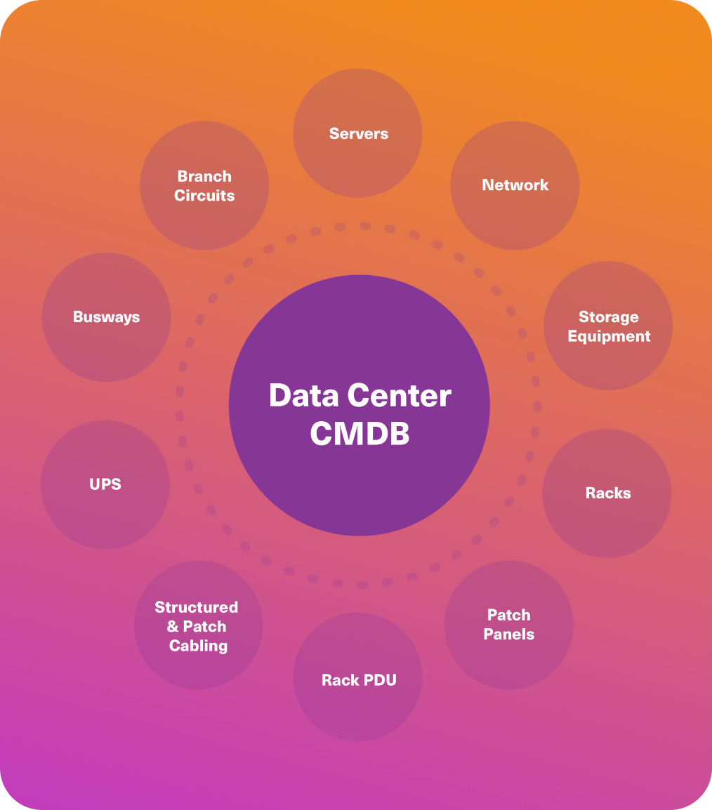 Data Center CMDB