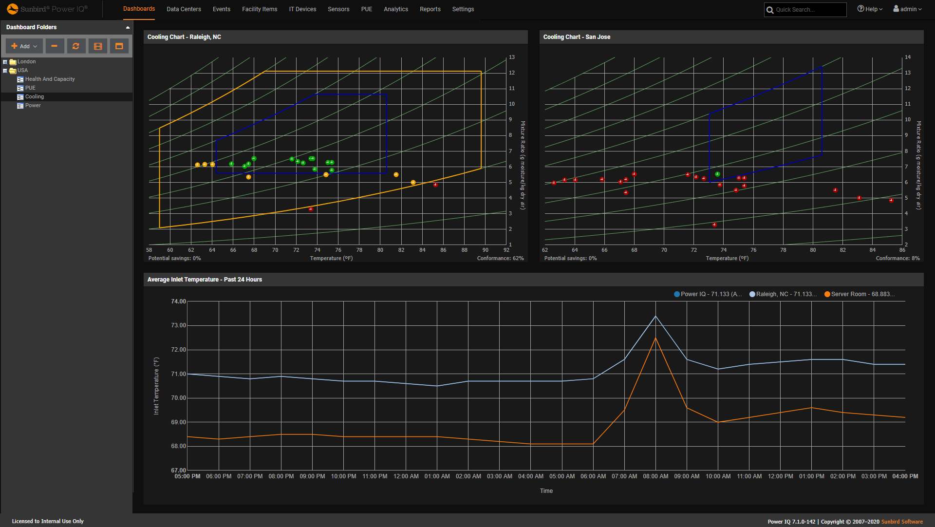 Screenshot of ASHRAE Cooling Charts