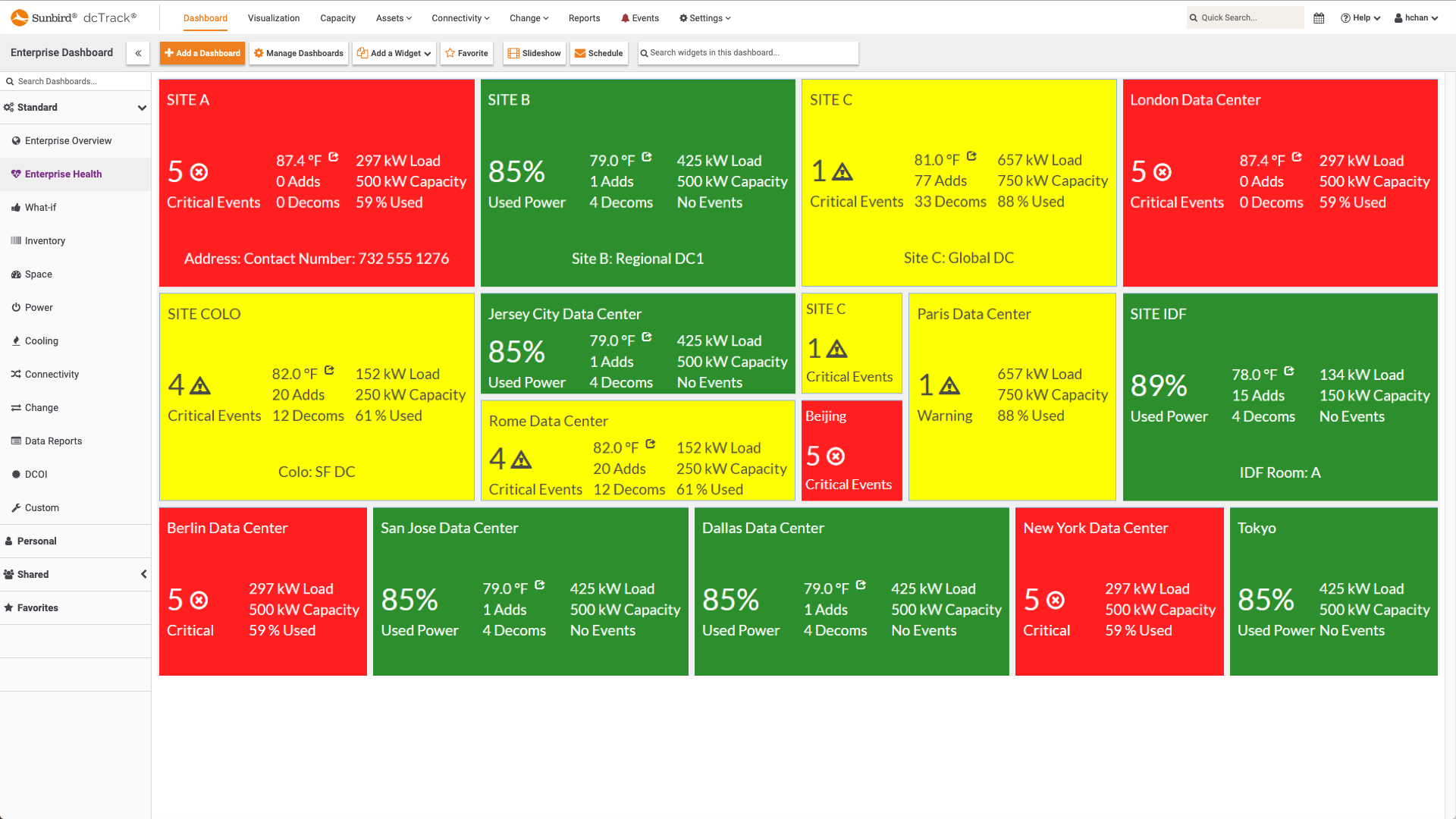 Screenshot of Enterprise Health Dashboard